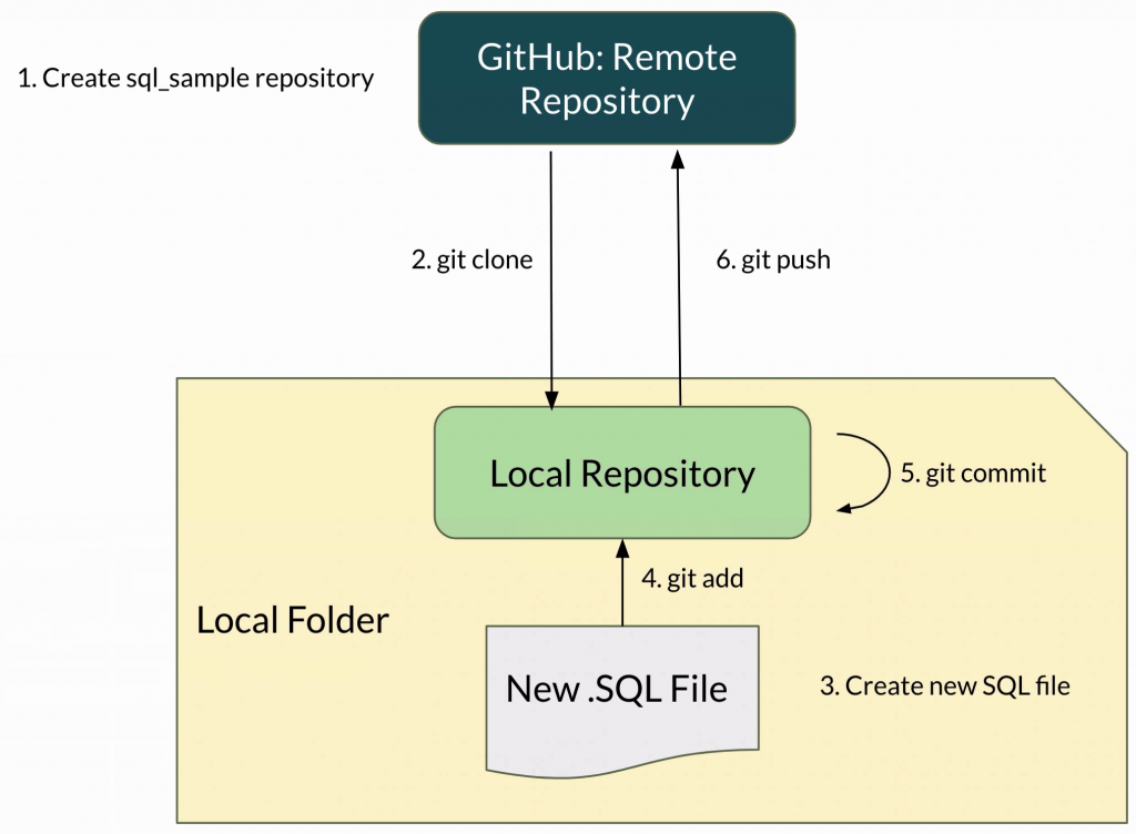 github summary